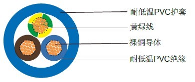 ARCTIC耐低溫電纜(BS 6500) BS英標(biāo)工業(yè)電纜