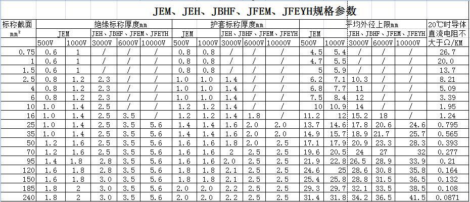 JE、JEH、JEM、JEFR-ZR、JFEYH型電機(jī)繞組引接軟電纜 第2張