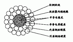  W3BP-5.60mm三芯改性聚丙烯絕緣總屏蔽雙鋼絲鎧裝承荷探測電纜