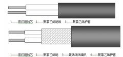 RV,RVV,RVVP型聚氯乙烯絕緣、屏蔽控制電纜