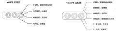 YGCB、YGCPB型號(hào)扁平電纜結(jié)構(gòu)圖