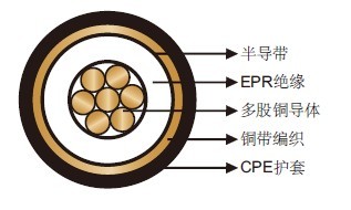 機場照明電纜