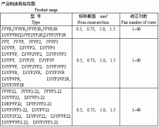 電子計算機、電子儀器設備裝置用電線電纜