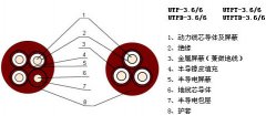 3.6/6KV屏蔽型橡套軟電纜