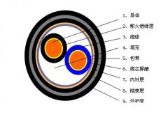 RVSP22、RVSP32鎧裝屏蔽雙絞線