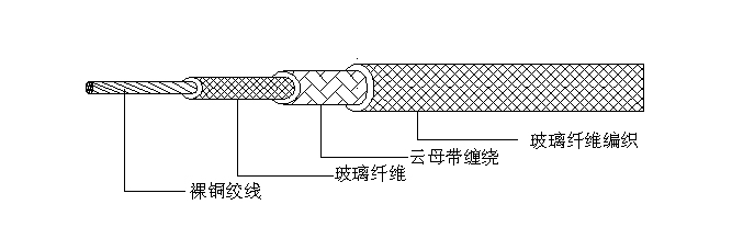 產(chǎn)品結構