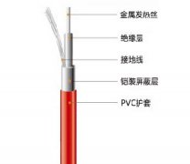 發(fā)熱電纜分類