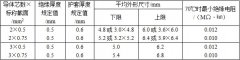 RVV、KVVR銅芯軟護套電線