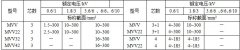 MYJV、MVV系列10KV及以下礦用固定敷設(shè)電力電纜