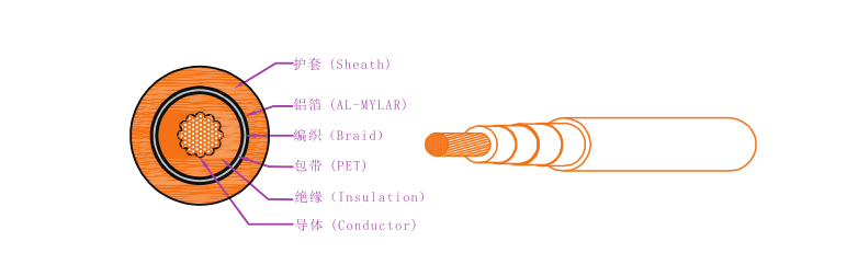 EV-125，EVR-125，EVRP-125，EVRD-125電動汽車用電纜