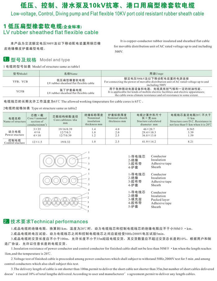 GKFB-6/10KV CEFBG YQSB低壓、控制、潛水泵及10kv抗寒、港口用扁型橡套軟電纜