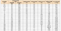 電機(jī)引接軟電纜線(xiàn)