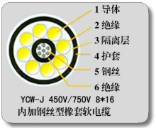 YC-J?YCW-J鋼絲加強裝載機(jī)電纜