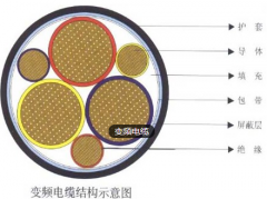 WDZ-BPKYJYP2,WDZ-BPKYJPYP屏蔽無(wú)鹵低煙阻燃變頻器用控制回路電纜