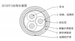 BPGVFPP2雙屏蔽變頻電纜